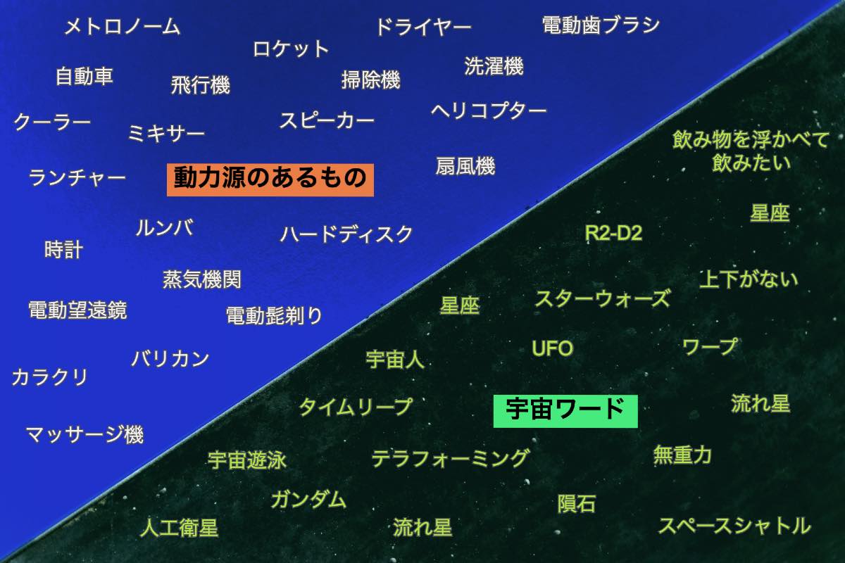 オンラインで出来る宇宙アイデアブレスト会 Vol 2 実践編 リーマンサット プロジェクト